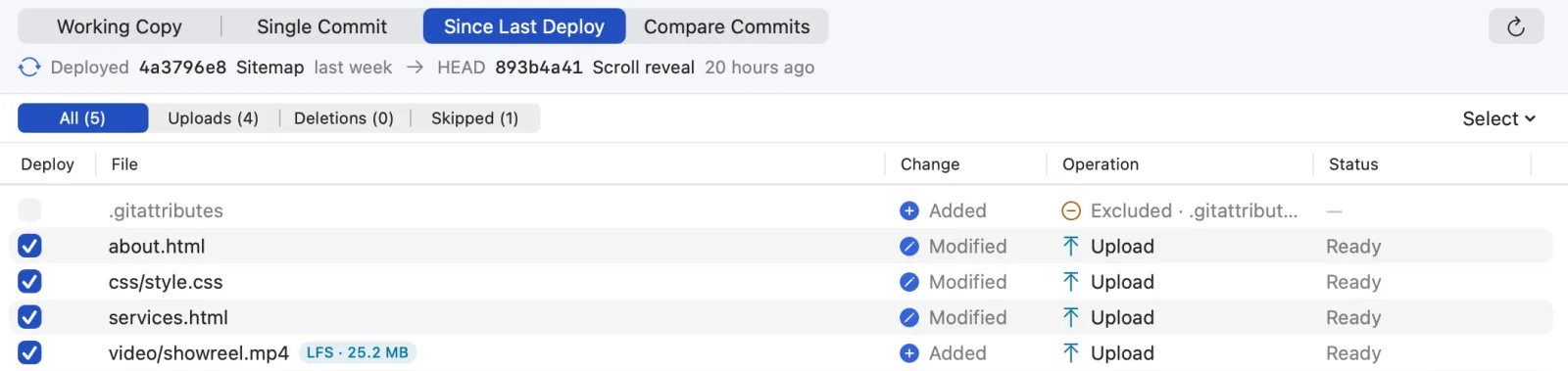 Since Last Deploy: from the deployed commit 4a3796e8 to HEAD 893b4a41, four uploads including video/showreel.mp4 marked LFS · 25.2 MB, and .gitattributes excluded
